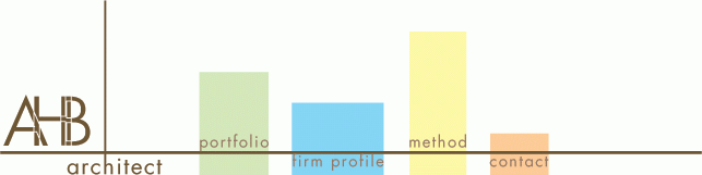 AHB Menu: Portfolio | Firm Profile | Method | Contact